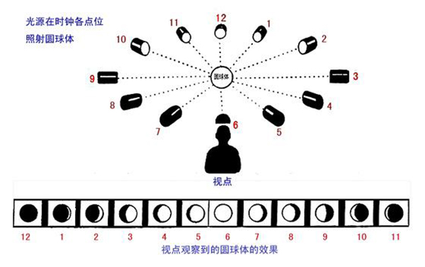 影响商业摄影用光的6大基本因素-南京如一商业摄影公司推荐(图2)